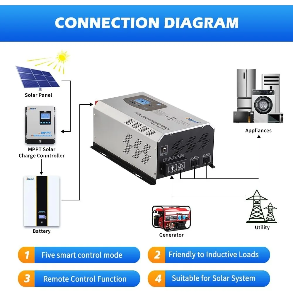 Ampinvt 3000 W Peak 9000 W reiner Sinus-Wechselrichter, DC 24 V bis 120 V AC-Ausgang mit Batterie-AC-Ladegerät
