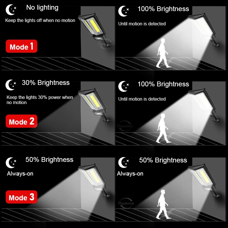 Super Bright Solar Light 20000LM Ultra High Power Outdoor Street Lamp Waterproof With Motion Sensor Solar Lights Courtyard Lamp