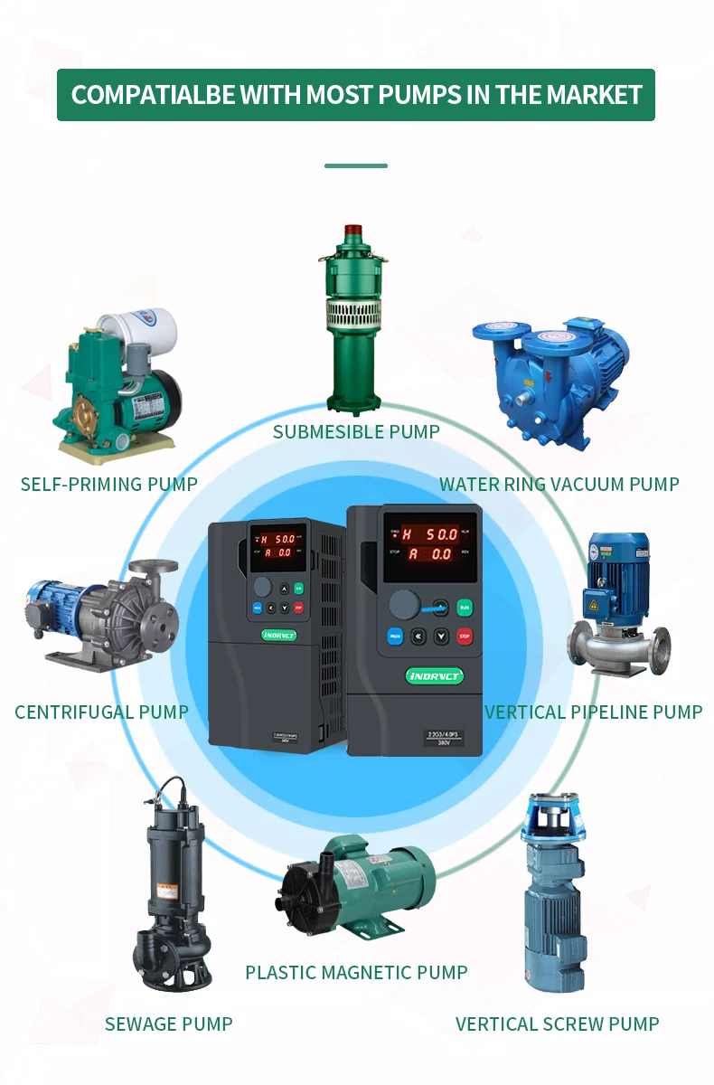 VFD 2.2KW Güneş Enerjili Su Po - Solar Pump Inverter 2.2Kw incelemesi ve fiyatı