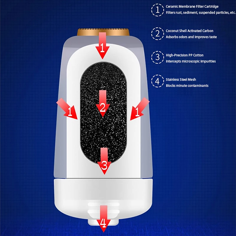 Home Brew Liquor Filter Machine Electric Liquor Filter Pump Ceramic Activated Carbon Alcohol Purifier with Electric Pump