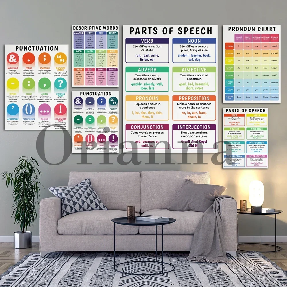 English Posters Parts Of Speech Punctuation Pronouns Chart Descriptive Words Educational Print Poster Wall Art Decor Canvas Gift