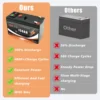 LiFePO4 12V 150Ah リチウム電池 4000+ ディープサイクル、UPS、カヤック魚群探知機、ソーラーパネル、パワーホイールおもちゃ、スクーター、ラジオ用 5