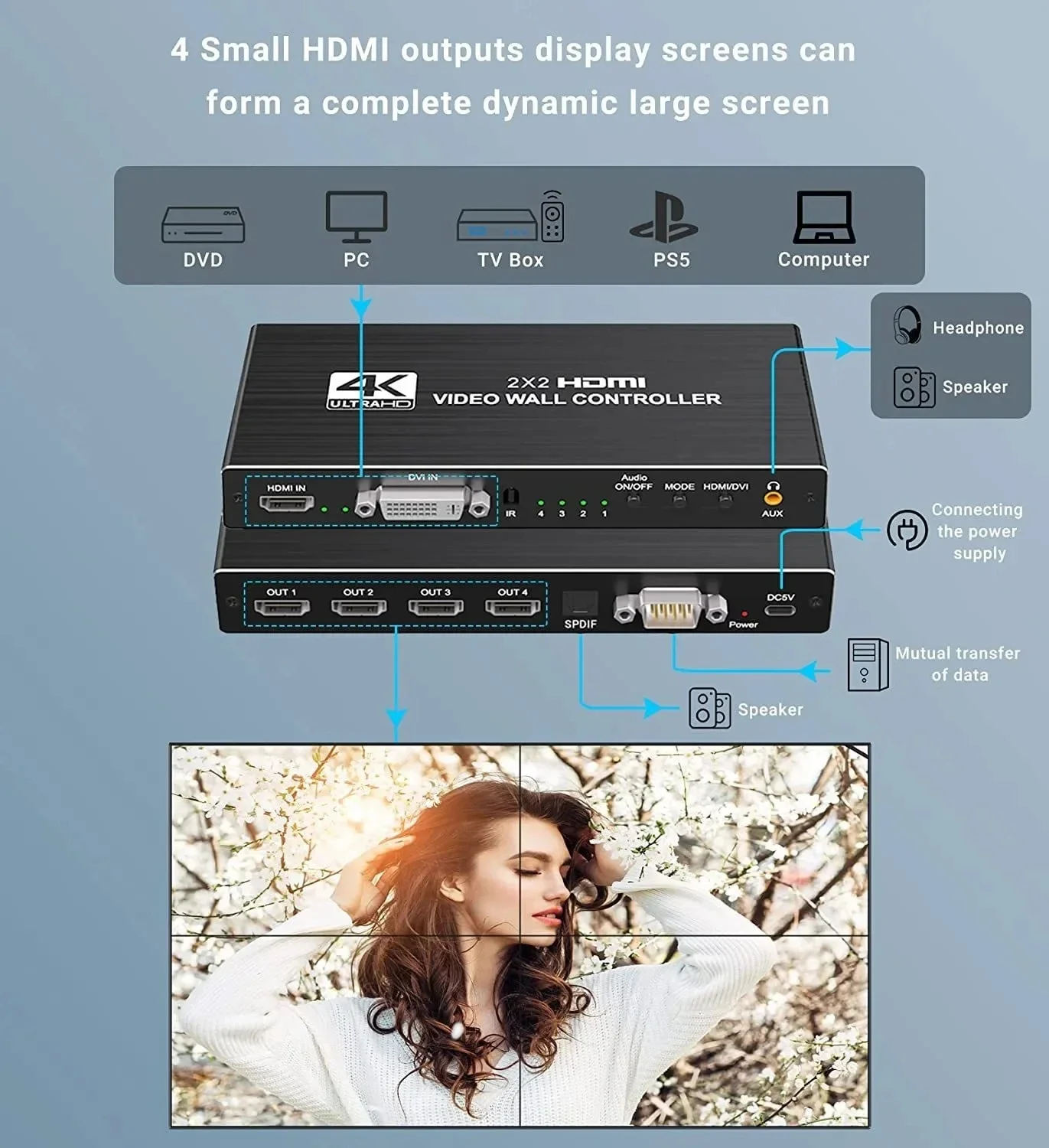 HDMI Video Wall Controller 2x2 1080P HDMI DVI Video Wall Processor 1x2 1x4 1x3 2x1 3x1 4x1 Video Screen Processor Splicer Box