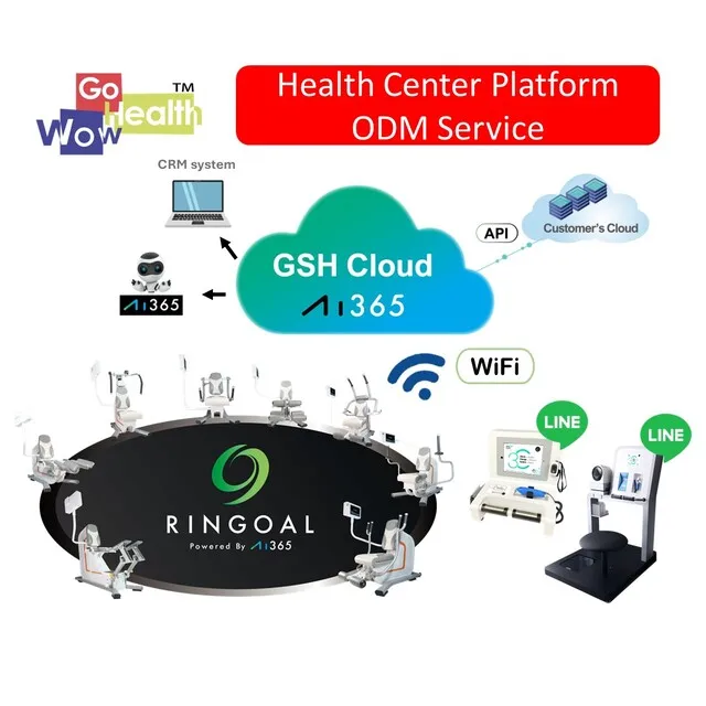 Platform ODM Service for Smart Elderly Exercise Equipment and Health Kiosk