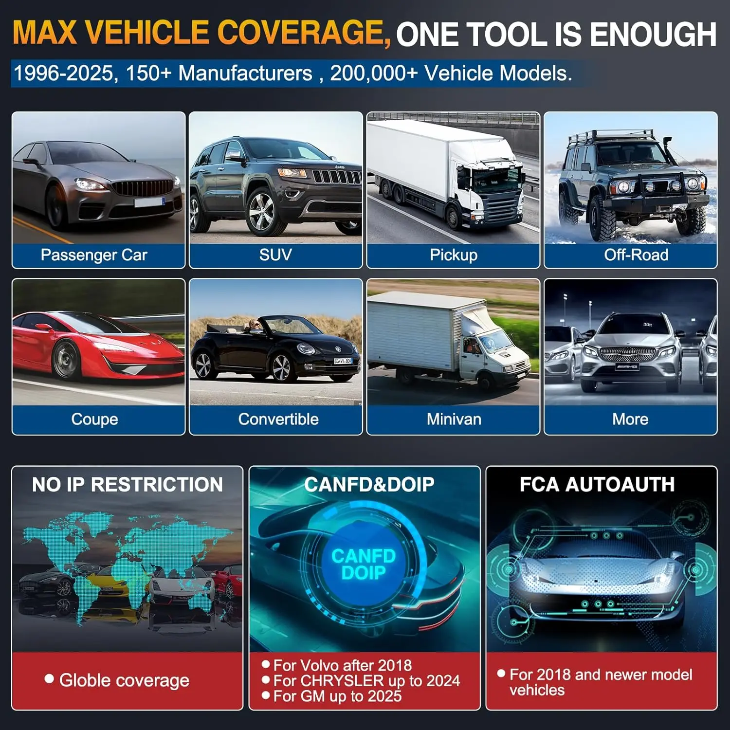 LAUNCH X431 PRO Elite volledig functionele bidirectionele scanner met CANFD & DOIP, ECUCode, 38+ resets, volledige systeemscanner voor alle auto's