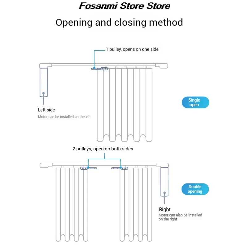 Modern Tech Style Smart Curtain Track Remote Control Electric Motorized Rail 100KG Load Ultra Quiet 22dB Zigbee WiFi Compatible