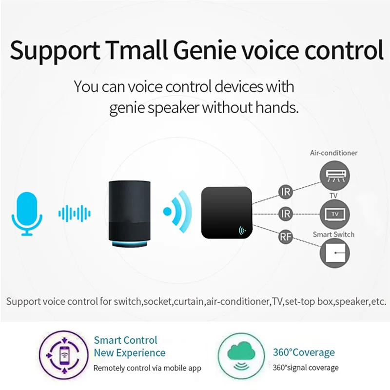 Baru! Pendingin Udara Remote Control Tuya Wifi RF IR Mendukung Remote Control Google Home Oleh Smartlife