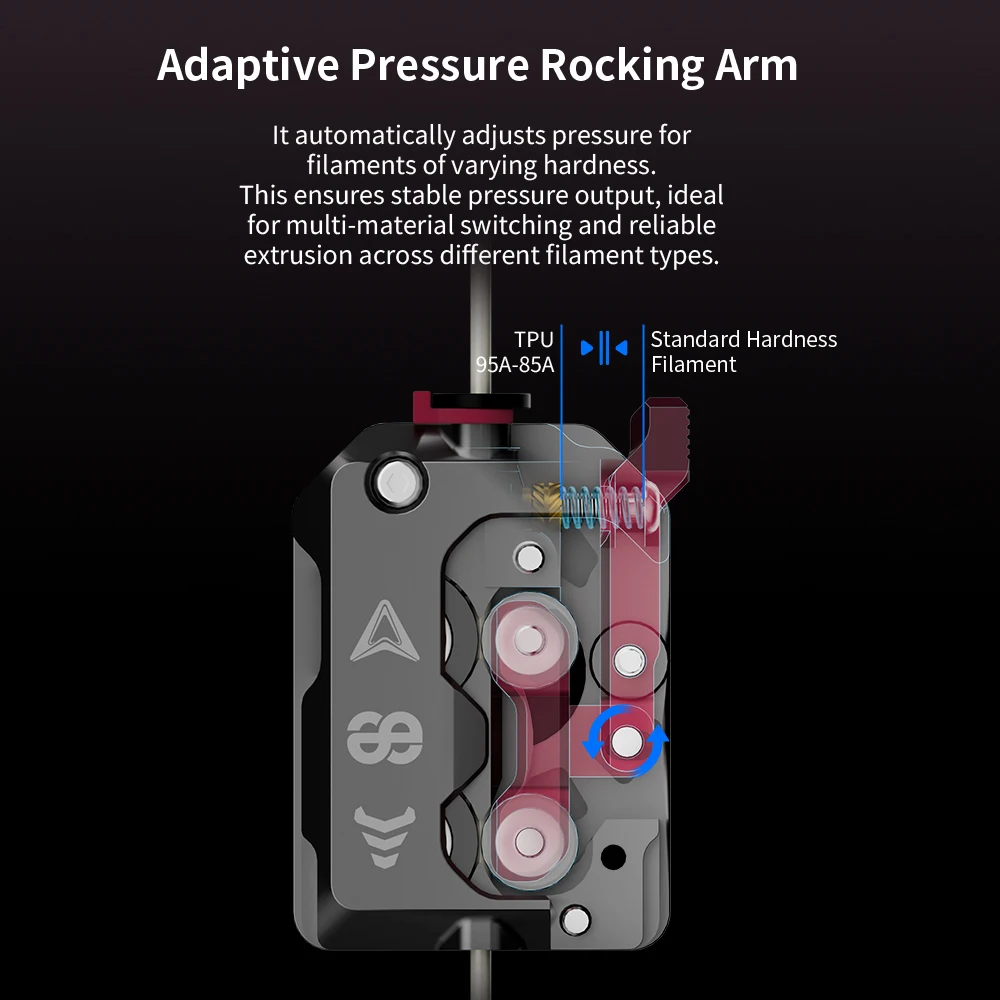 Creality K1/ K1C/K1 Max 3D 프린터 부품 업그레이드 액세서리용 CX-K1 DXC 압출기 키트 업그레이드