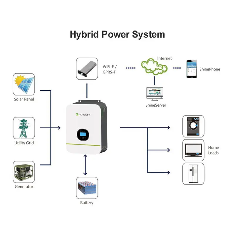 Imagem -05 - Growatt Monofásico Off Grid Inversor Inversores Solares dc ac Spf 3000tl Hvm48 48v 3kw Wifi Fornecimento de Fábrica