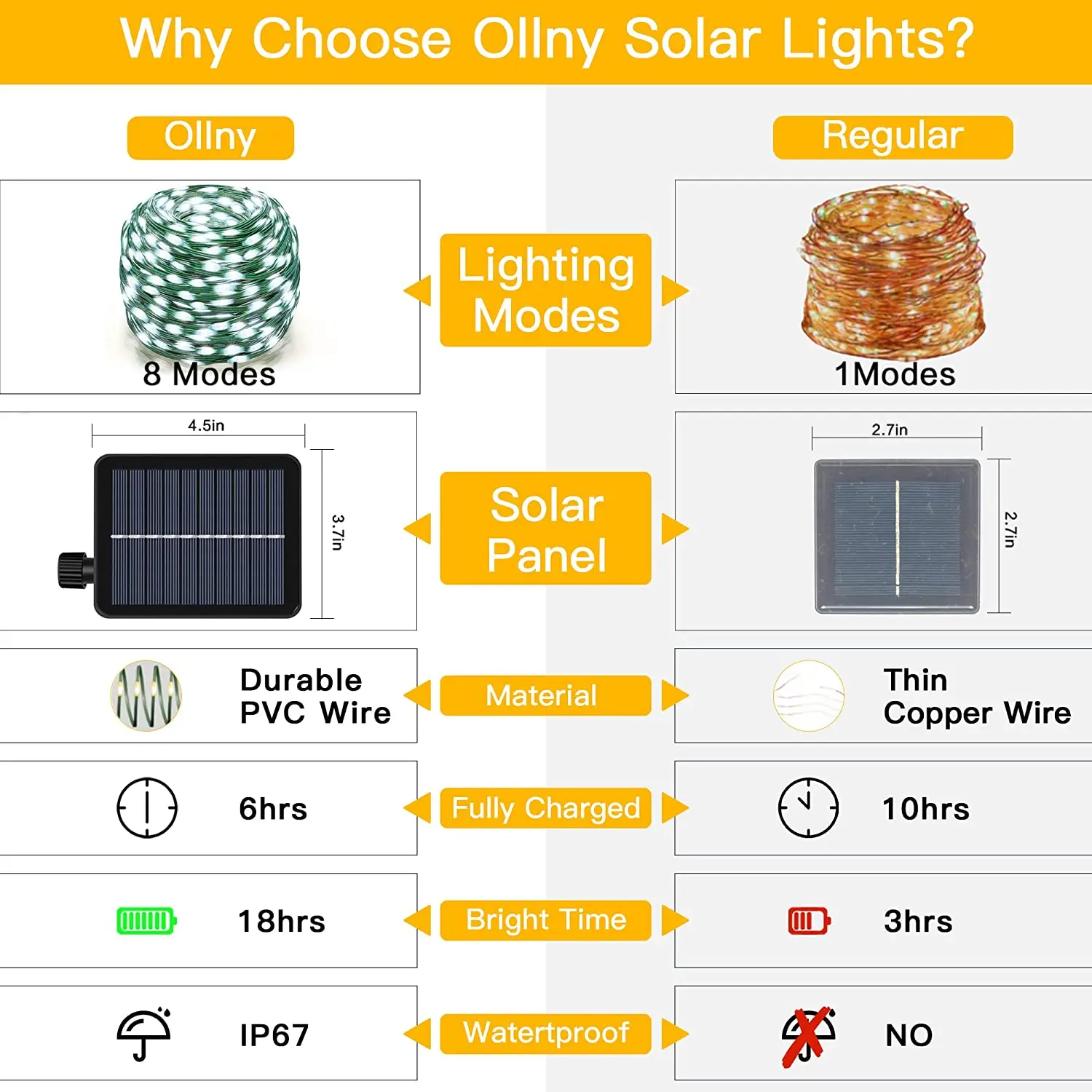 Decoraciones navideñas para el hogar 2024 Luces solares al aire libre 100 / 150m Guirnaldas Festón impermeable IP66 Año Nuevo 2024 Para Navidad / San Valentín / Bodas / Habitación / Jardín / Decoración al aire libre