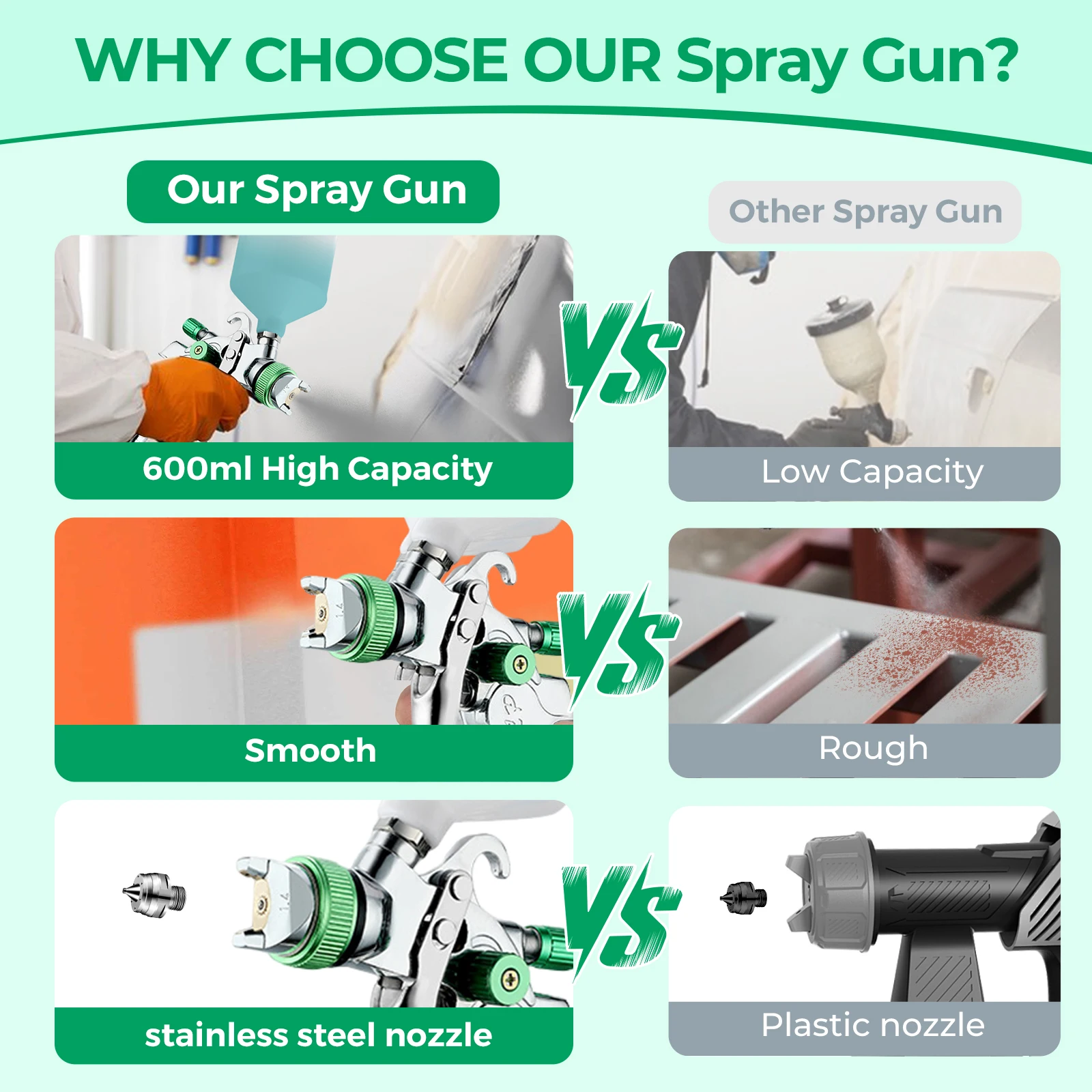 Spray Gun Airbrush Nasedal HVLP 600ml Cup 1.4Mm 1.7Mm 2.0Mm Gravity Airbrush nozzle needle for Painting Car Furniture Wall