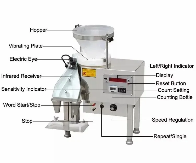 YL-2A High Speed Automatic Different Size Capsule Counting and Packing Machine