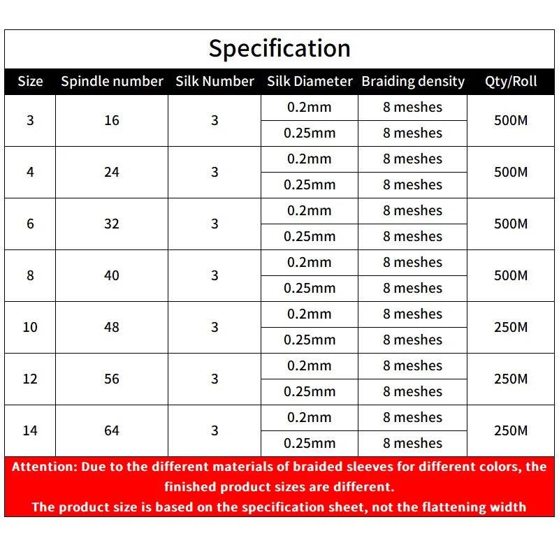 1M/10M Expandable Braided Sleeving 3/4/6/8/10/12/14mm PET Insulation Wire Gland Sheath Wrap Protection Colorful Cable Sleeve