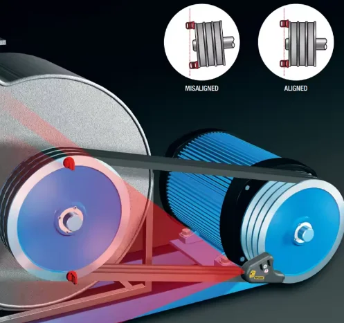 

Laser Alignment Tool for V-Belt Pulley Alignment Roller and Pulley Belt Tool