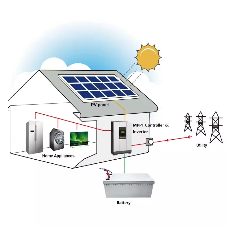 600w Energy Solar Home System With Battery Backup 220v House Solar System Off Grid