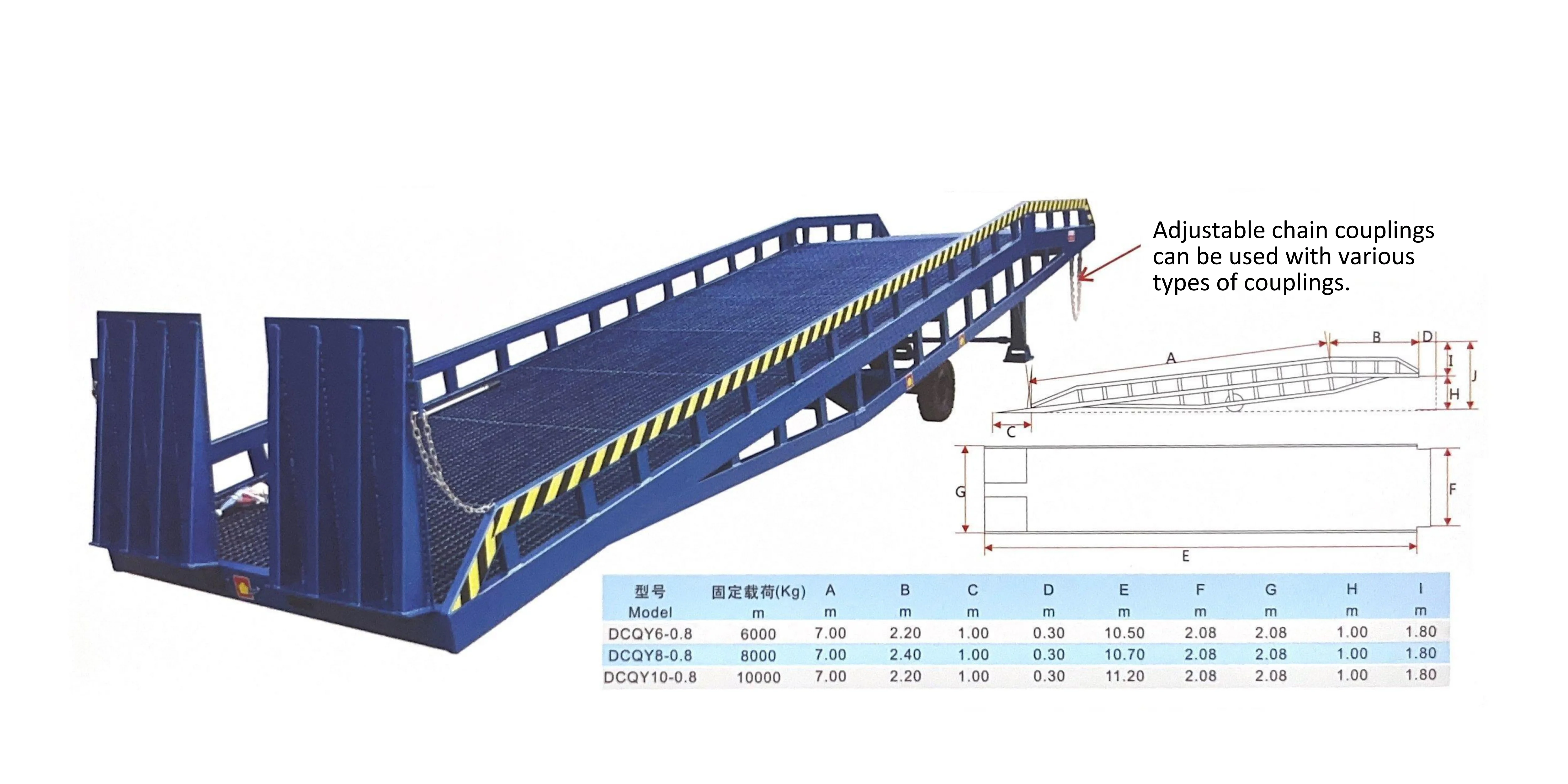 Best Verkopende Flatbed Mobiele Werfhelling Werkplatform Voor Vrachtwagenoplegger Hydraulische Mobiele Heftruckcontainer Laadperron