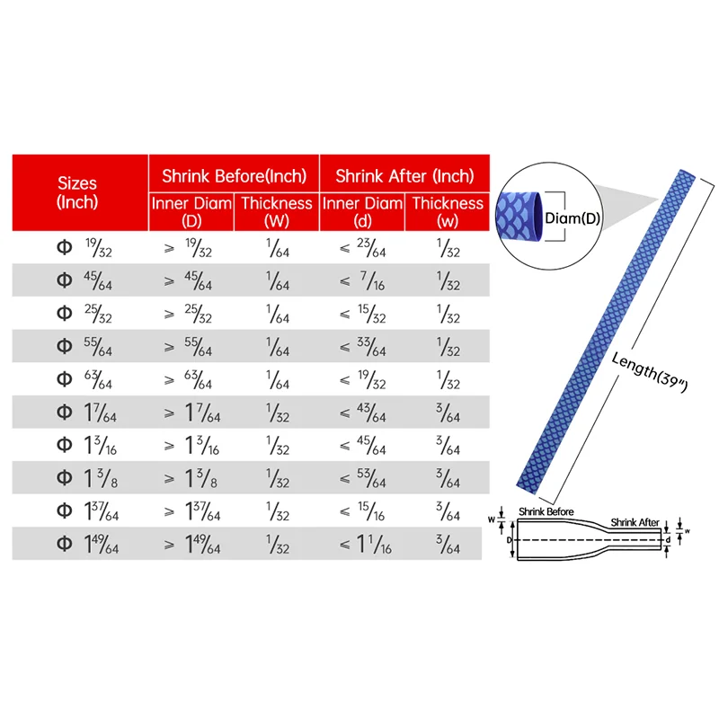 15/18/20/22/25/28/30/35/40/45 มม.สีเขียวกันลื่นท่อหดความร้อนจักรยานจับป้องกันการลื่นไถลเบ็ดตกปลาห่อตัวป้องกันกันน้ำ