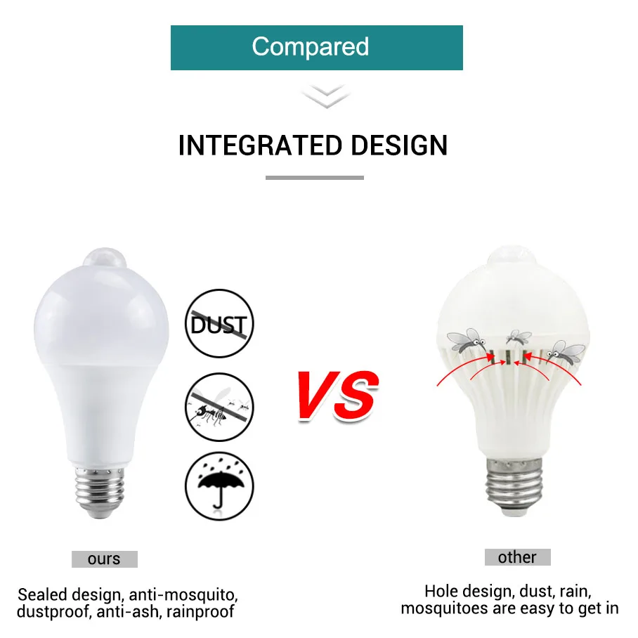 12W Smart Bulb PIR Motion Sensor 220V Motion Activated ON/OFF Home Lights Lamp LED Light Bulb with Motion Sensor