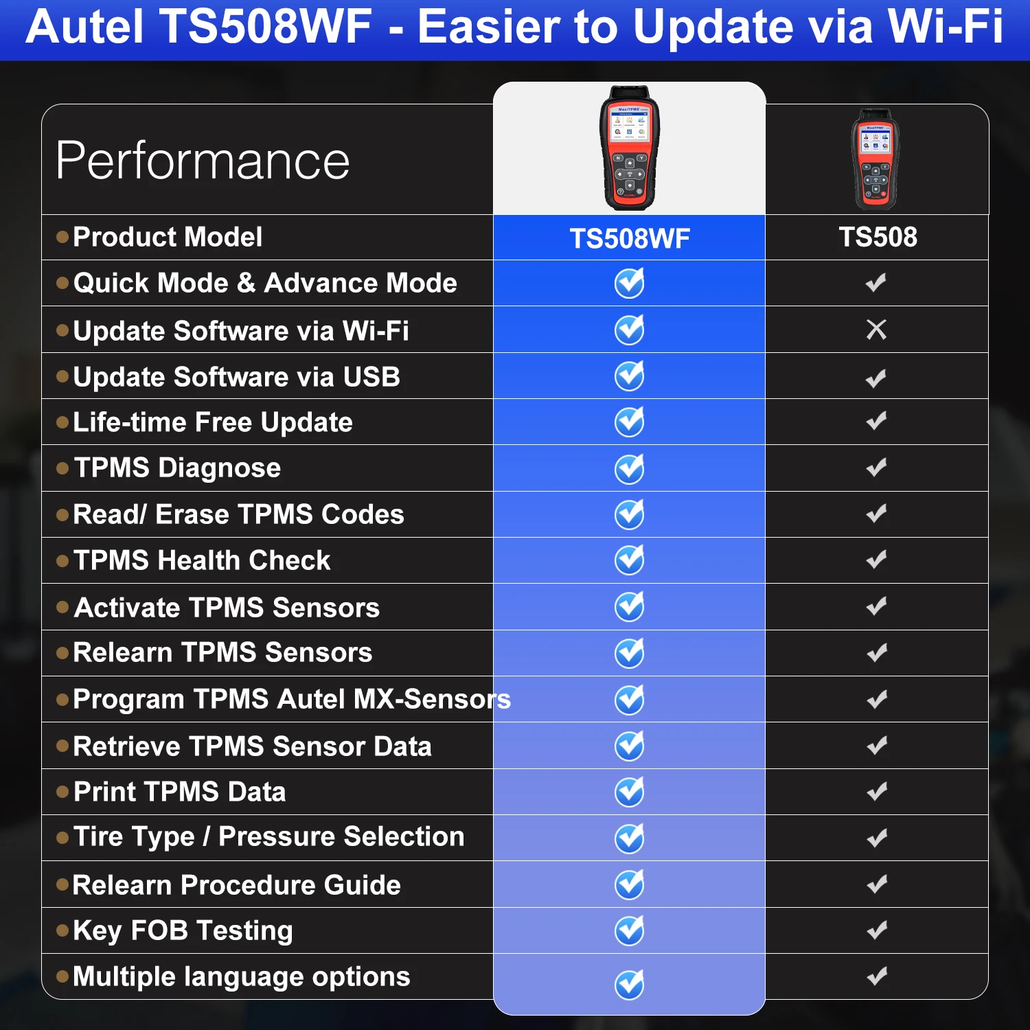 Autel MaxiTPMS TS508 Tire Service Diagnostic Tool TS508 Wi-Fi Version Tire Pressure Monitoring System Tool Update By Wi-Fi