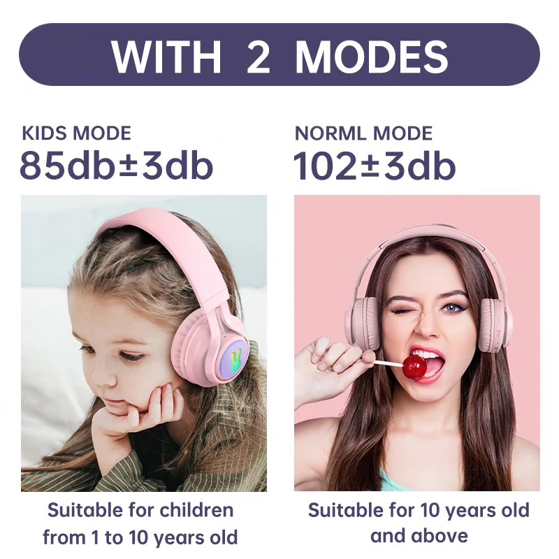 หูฟังไร้สายสำหรับเด็กชุดหูฟังบลูทูธ5.0หูฟังไฮไฟ85dB โหมดเด็กพร้อมไฟ LED ไมโครโฟน