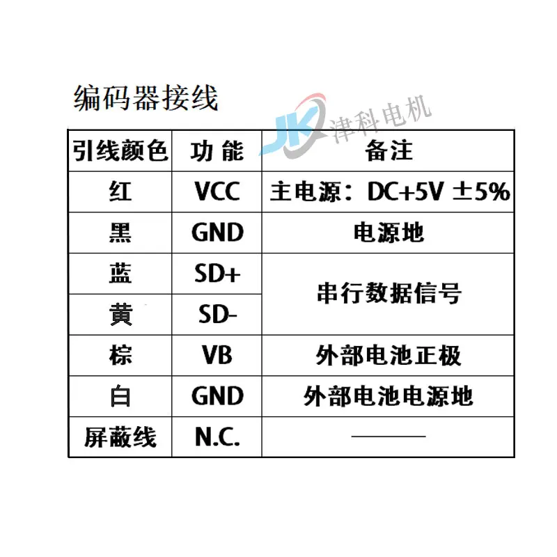 TS5700N8401 8405 8501 17 23-bit Servo Absolute Encoder
