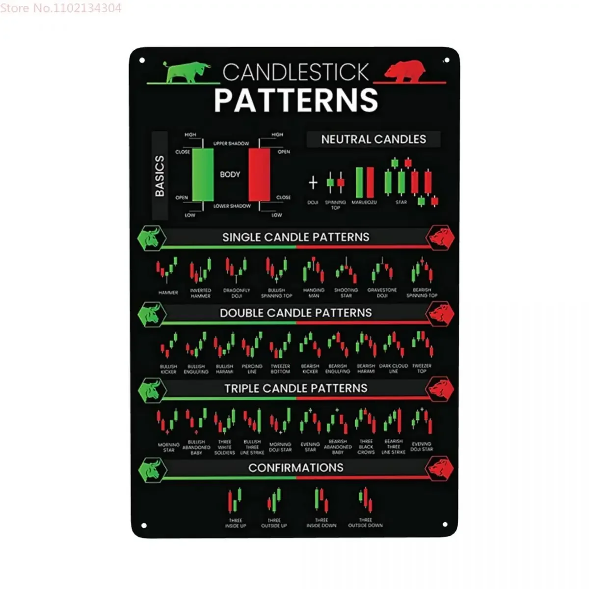 Trading Candlestick Patterns For Traders Charts Technical Analysis Investor Metal Sign Modern Tin Decorative Signs Plaques Club