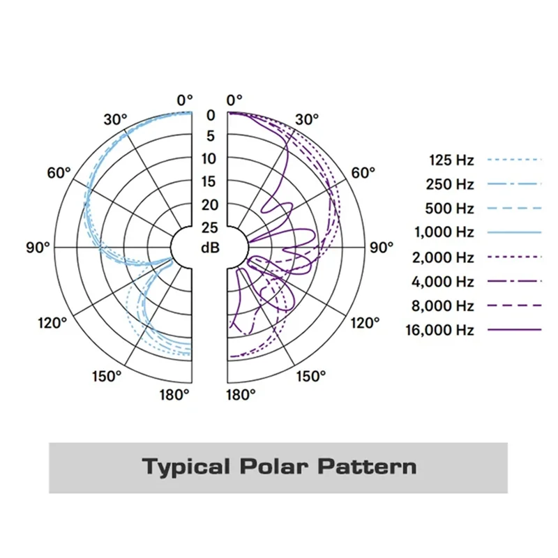 

B48A Качество E906 Супер-кардиоидный микрофон с зажимом Кардиоидный инструментальный микрофон Microfono для хит продаж