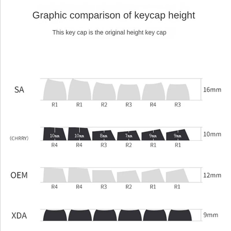 Nyaman Personalise PBT Keycap portabel berguna untuk DIY sublimasi mekanis Keycap