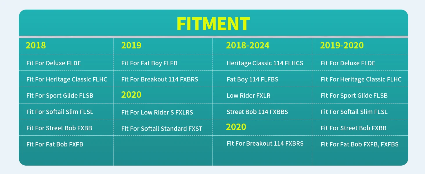 Hold Fast Sissy Bar Docking Hardware Kit für Harley Softail Fat Boy Breakout Deluxe Slim Street Bob Heritage Fat Bob ab Baujahr 2018 und neuer. – Detail 5