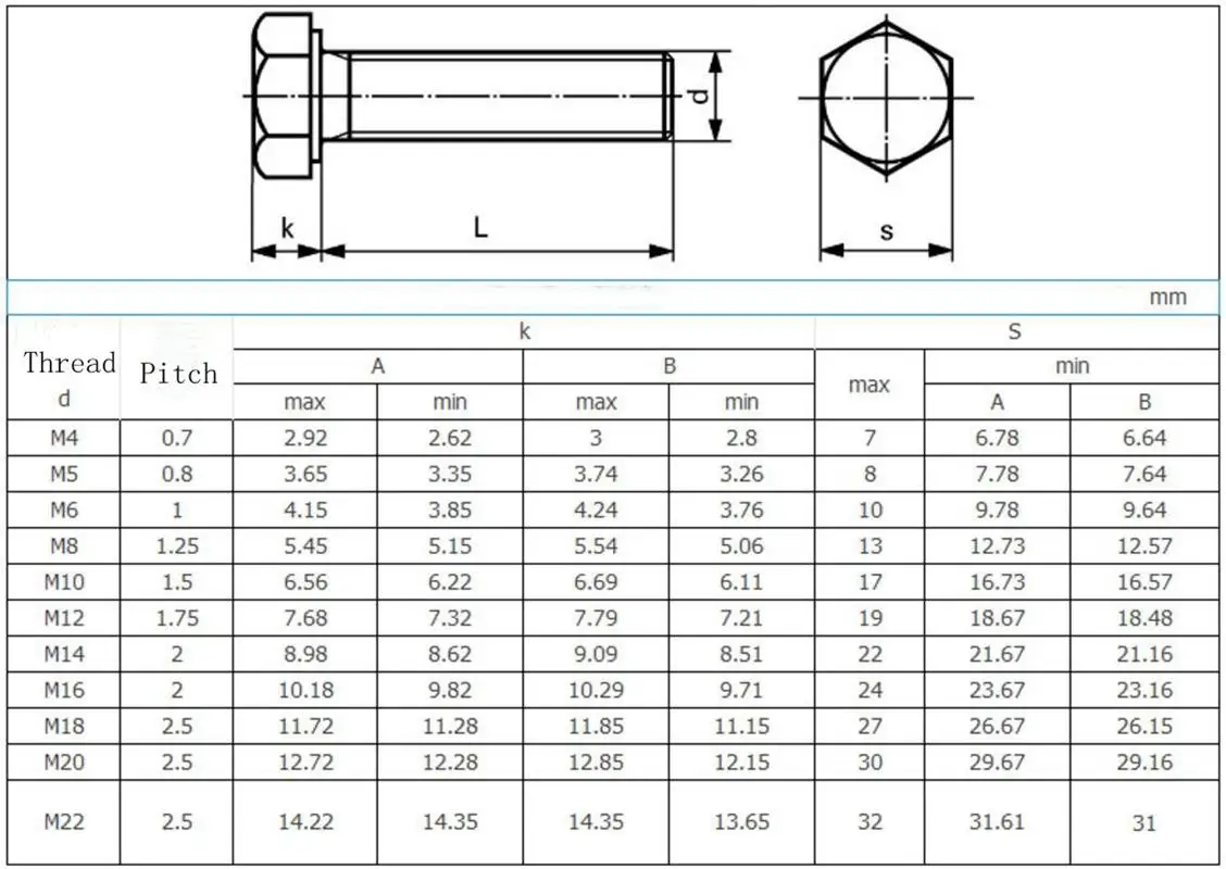 5pcs 1/4