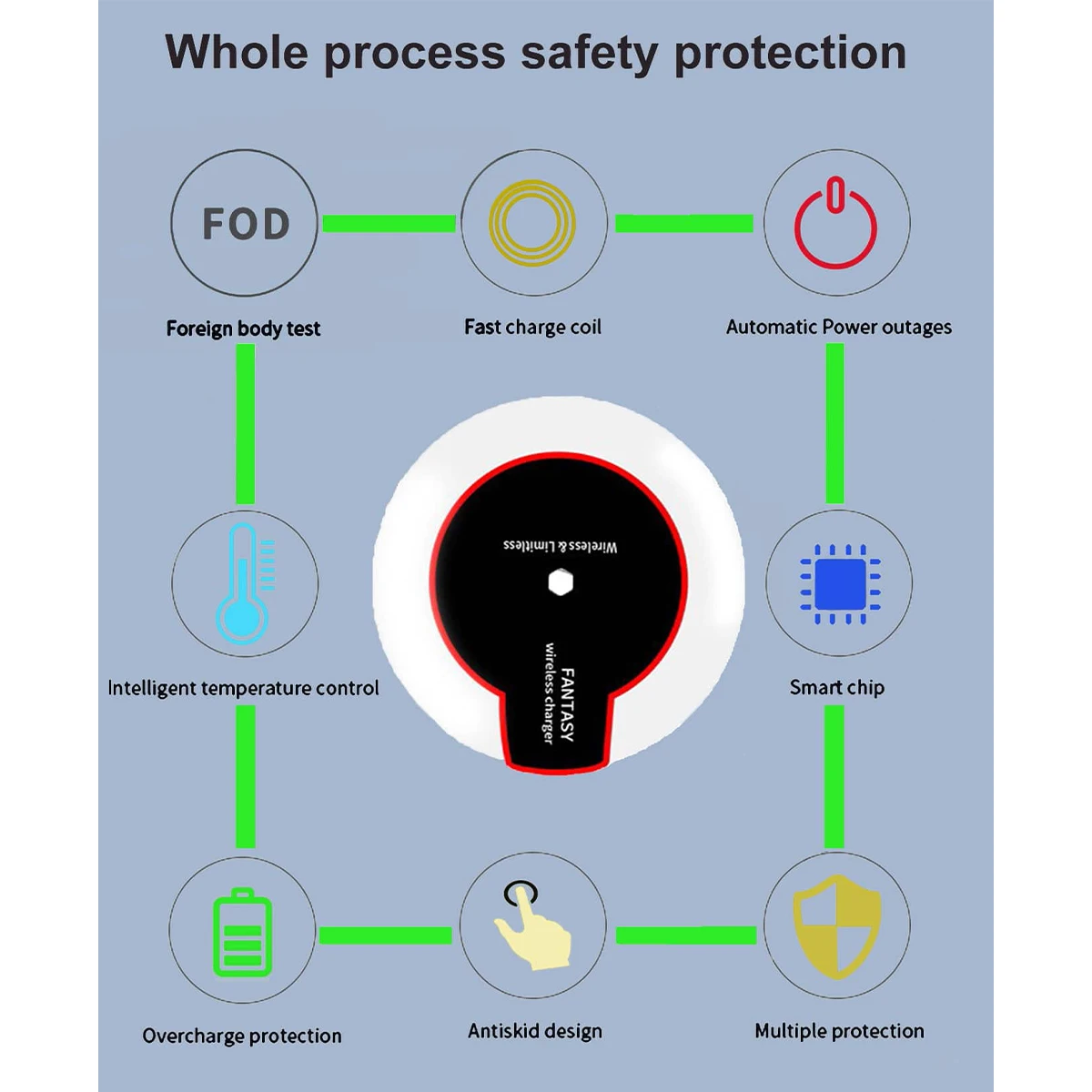 30W Fast Wireless Charger For Samsung Galaxy S10 S9 S8 Note 9 Qi Charging Pad for iPhone 11 Pro XS Max XR X 14 Plus 12 13 Charg