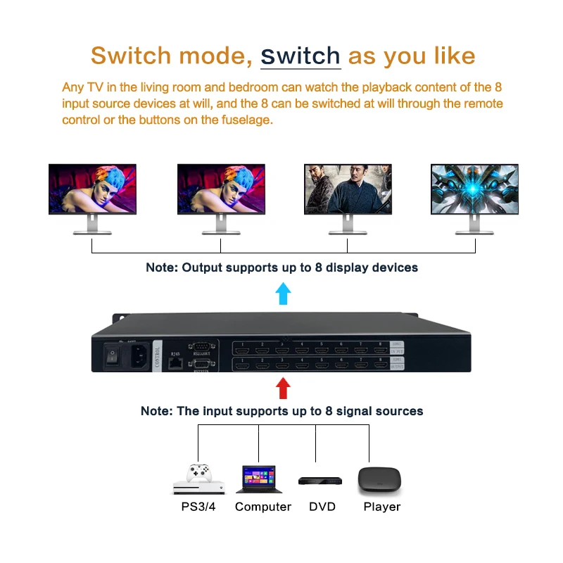 8x8 HDMI Matrix Switch Digital HD Switcher Splitter 4x4 16x16 8 in 8 out with AV 2rca RS232 port IR Remote Control 1U rack mount