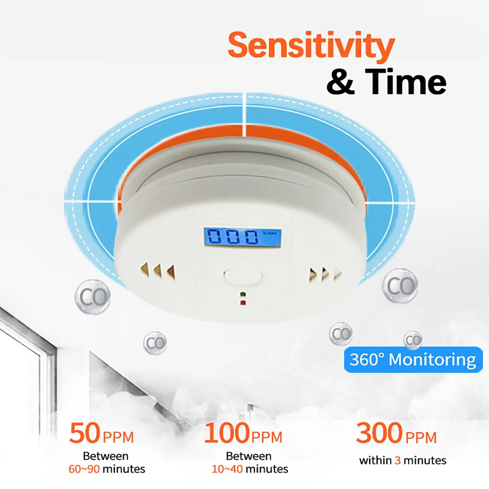 Independently Designed Household Carbon Monoxide Alarm Detector Essential for Smoke Detection