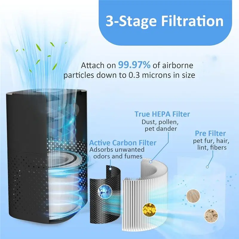 Compatible with Puroair 240 Air Purifier Filter Activated Carbon for Formaldehyde Removal, Dust Particles HEPA Filter