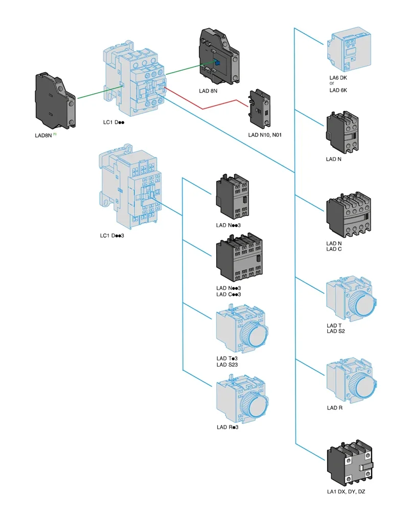 LC1D18BD DC electric  Contactor 3P 3NO LC1-D18BD 18A 24V DC coil  fast shipping