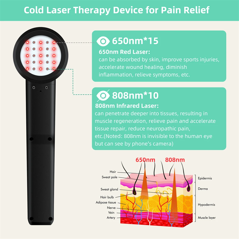 ZJKC 5W Handheld Laser Light Therapy Machine 650nm*15+808nm*10 Laser Treatment for Neck Ankle Pain Relief Deep Tissue Repair