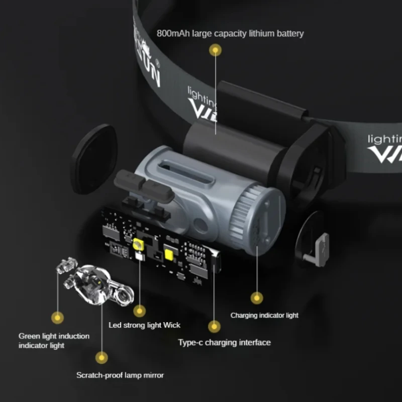 Imagem -06 - Youpin Warsun-led Sensor Hat Clip Lâmpada Impermeável Cabeça Luz Recarregável Pesca Busca Camping Lanterna Zoom Lanterna