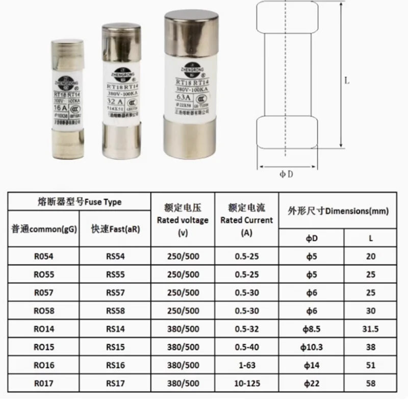 10 pieces RO17 fuse RT18 RT14 fuse tube R017 22*58mm 22X58mm  compatible with RT18-125AM  10 pieces