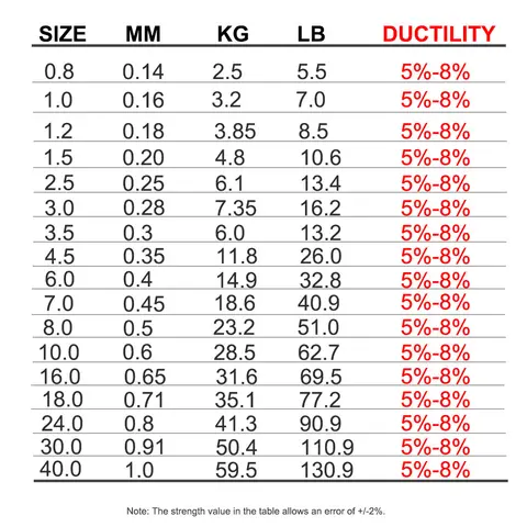 Linha de pesca ftk 50m/100m 100% linhas de pesca de fluorocarbono 5.5-130.9lb fibra de carbono líder linha de mosca afundamento rápido pesca da carpa