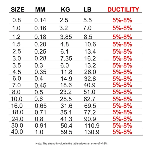Imagen 2 del producto Línea de pesca FTK 50M/100M 100% líneas de pesca de fluorocarbono 5,5-130,9LB línea de mosca líder de fibra de carbono pesca de carpa de hundimiento rápido