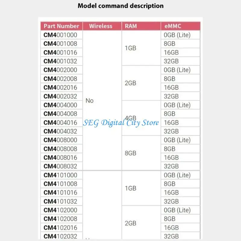U75B CM4108000 โมดูลคอมพิวเตอร์อุตสาหกรรม 8GB RAMS QUADS CORES CORTEXA72 การขยาย PCIE