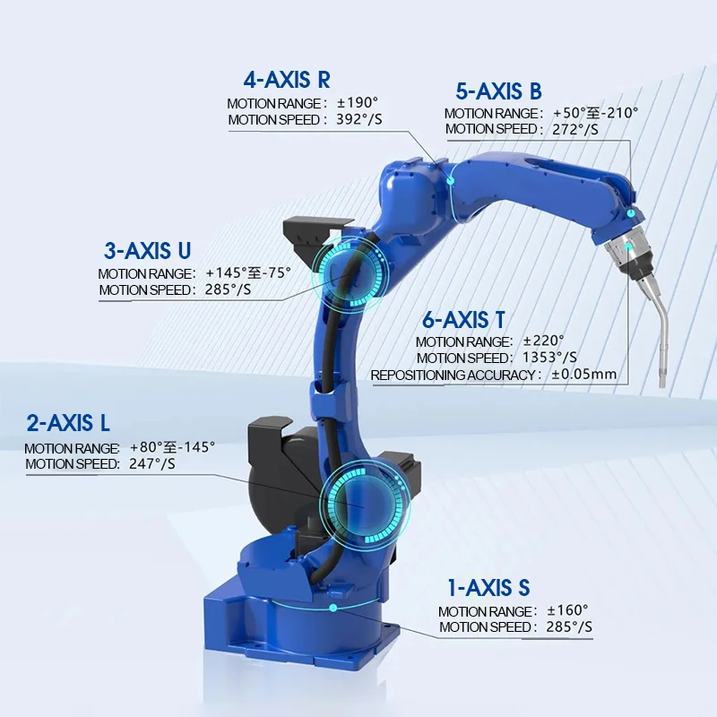 Fabriek Groothandel 3000W 3d Fiber Laser Lassen Robotarm Machine Automatische Laser Lasser Collaboratieve Robot Systeem Voor Metaal