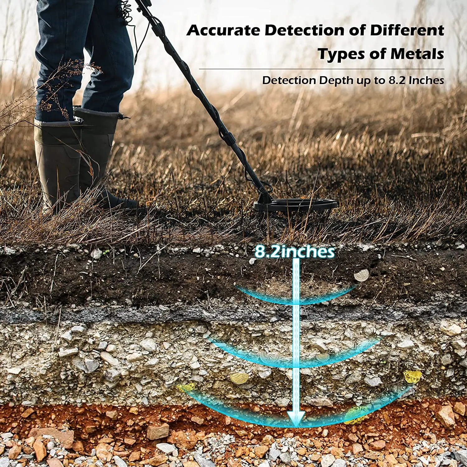 Ship from Poland Metal Detector Underground Depth Search Finder Gold Detector Treasure Detecting Pinpointer Waterproof Coil