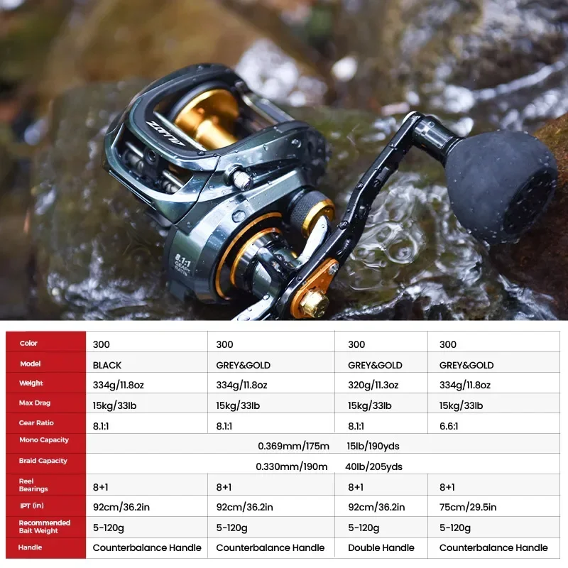 Piscifun Alijoz 300 Baitcasting Reel 15KG ลากสูงสุด 8 + 1 แบริ่งอลูมิเนียมกรอบน้ําจืดตกปลาน้ําเค็ม Reel LOW PROFILE