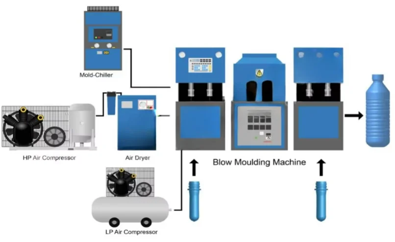 Semi Automatic Plastic PET Bottle Making Machine 4 Cavities Plastic Bottle Blowing Machine Bottle Blower for Craft Beverage