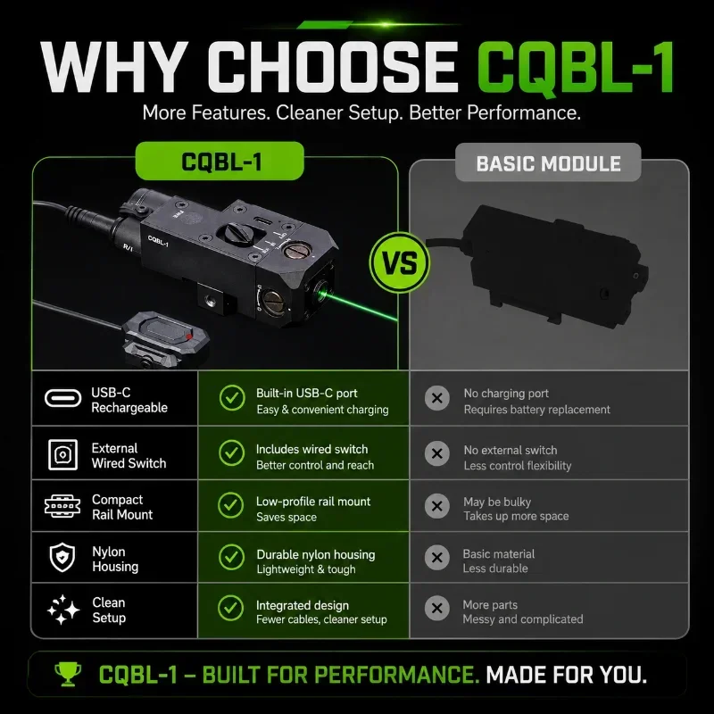 CQBL-1 Rechargeable Green Locator Laser Universal 20mm Rail Mount External Wired Control Hobby Modification Gear