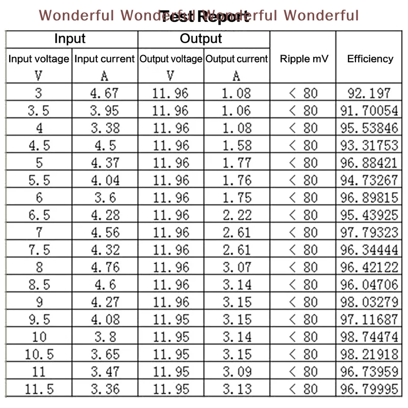 High Power DC-DC Bo…