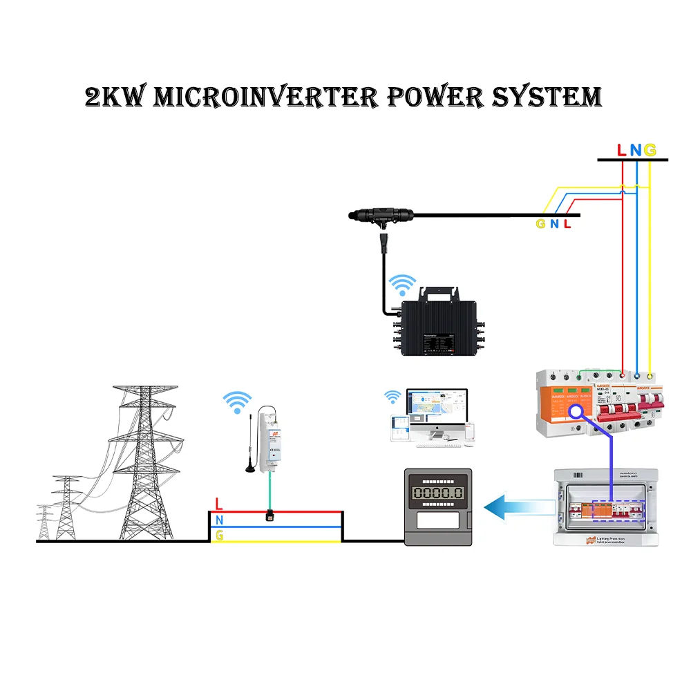 2000W Backflow Inverter on Grid Network Connection DC22-50V to AC230V Household Solar PV Microinverter for 4X350-700W PV Panel