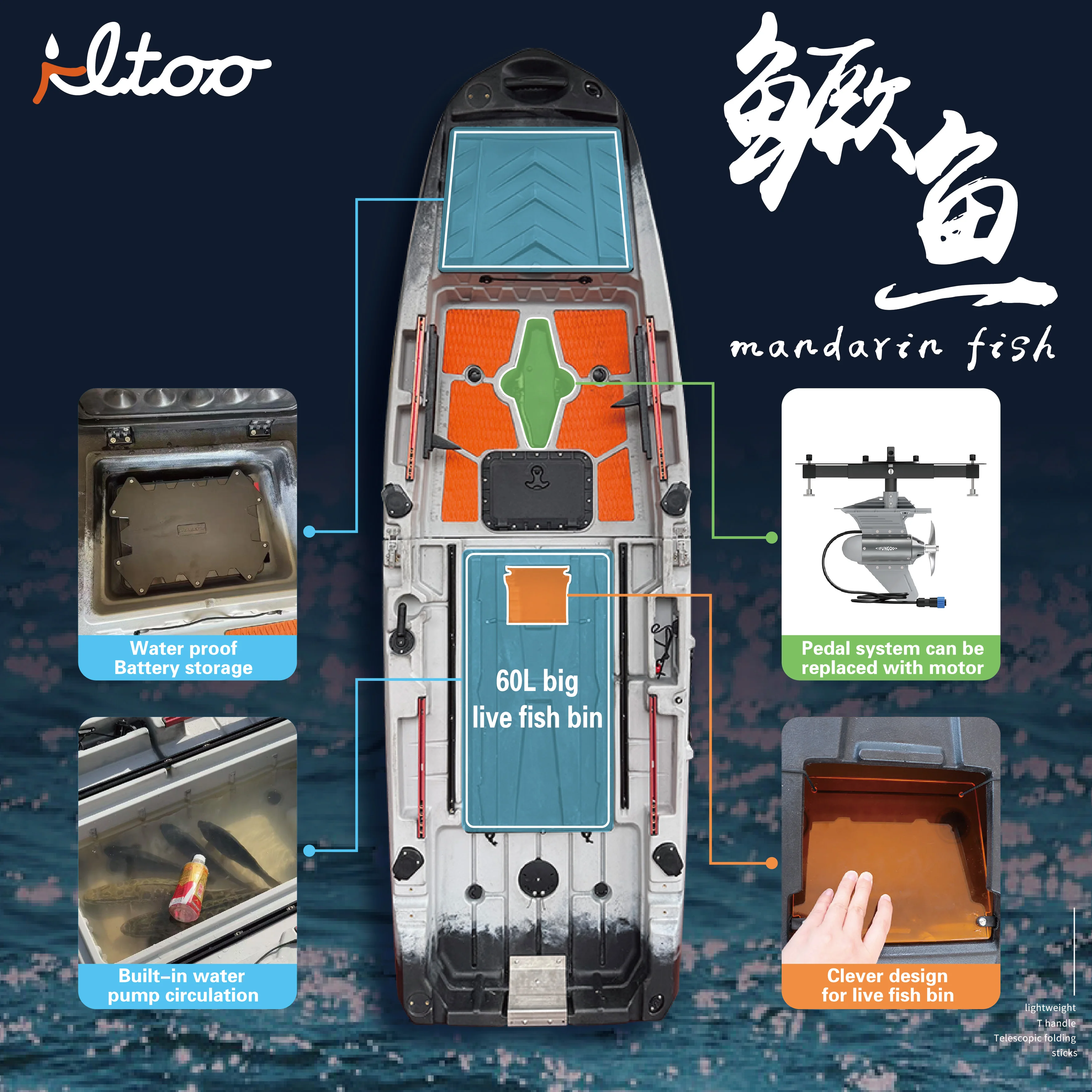 New Single Person Modular Pedal Kayak Angler Fishing 9.8ft Length 37inch Width 2-Section Removable Rotomolded Kayak