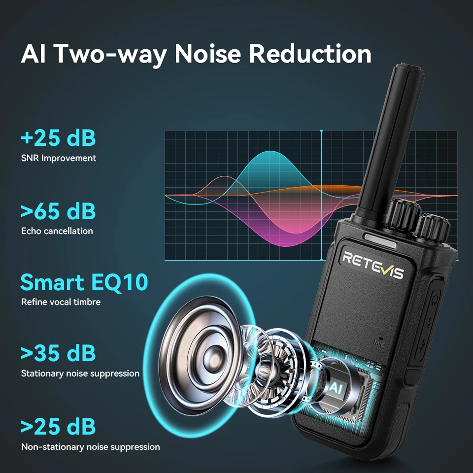Retevis MateTalk B64 جهاز اتصال لاسلكي 6 قطعة راديو محمول ثنائي الاتجاه متين للحد من الضوضاء راديو VOX Type-C لمواقع البناء